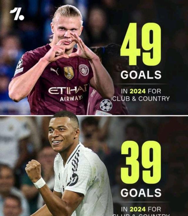 哈兰德助攻率达到巅峰,疯狂刷数据 哈兰德助攻率达到巅峰,疯狂刷数据