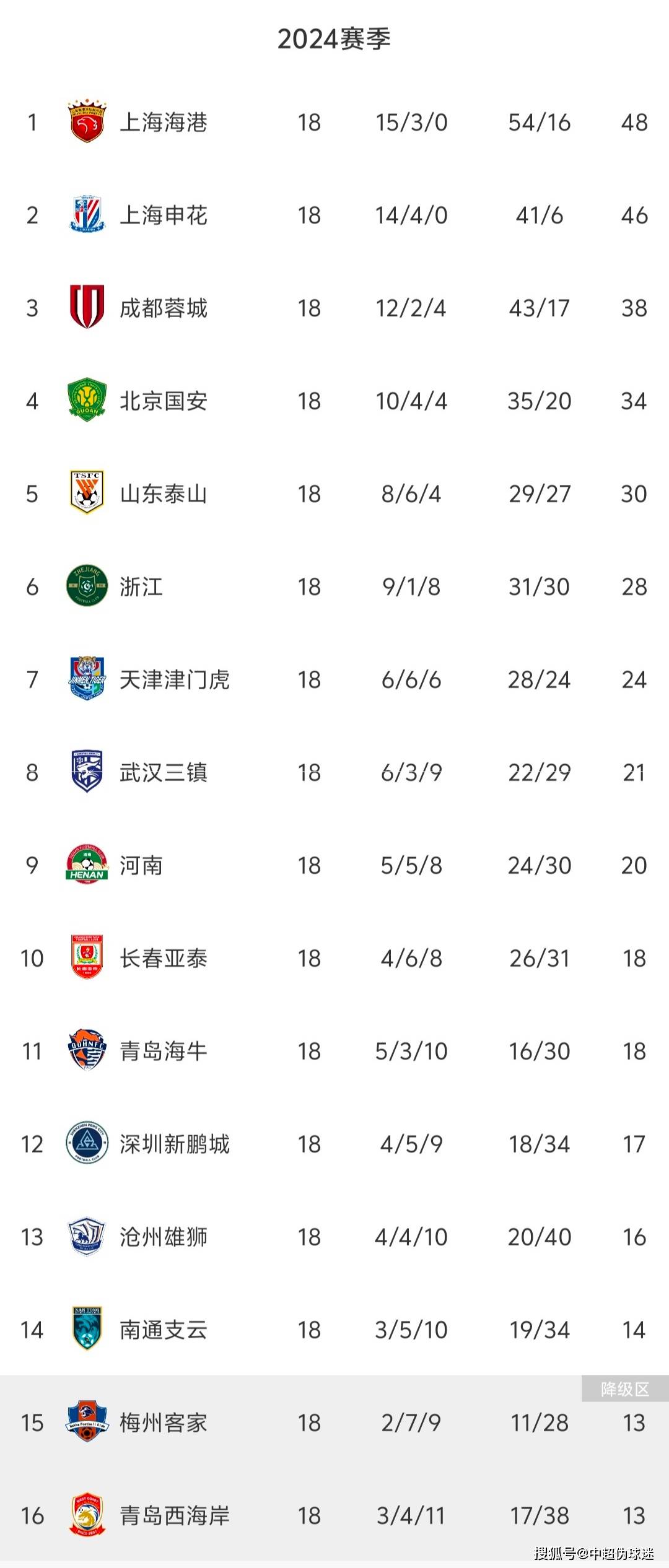 开云体育入口-关于天海主场不敌国安，保级形势堪忧的信息