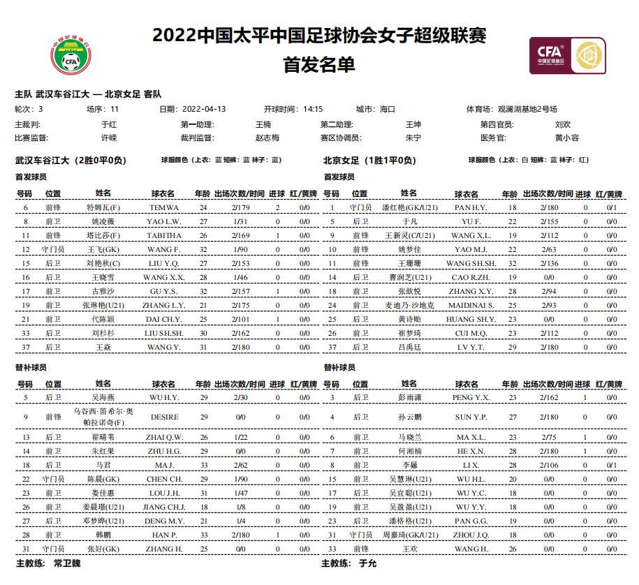 关于紧张对决:热门女足比赛赛程曝光的信息 关于紧张对决:热门女足比赛赛程曝光的信息