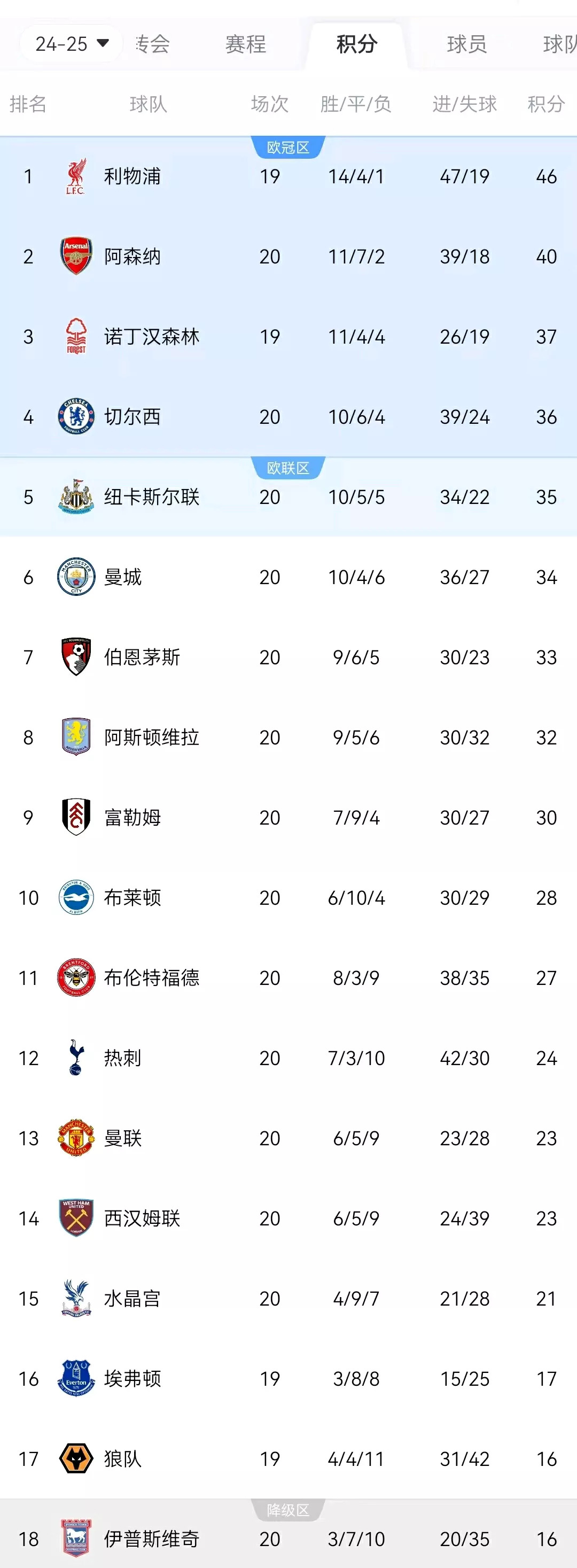 开云APP-莱比锡红牛逼平对手，积分榜上升一位的简单介绍