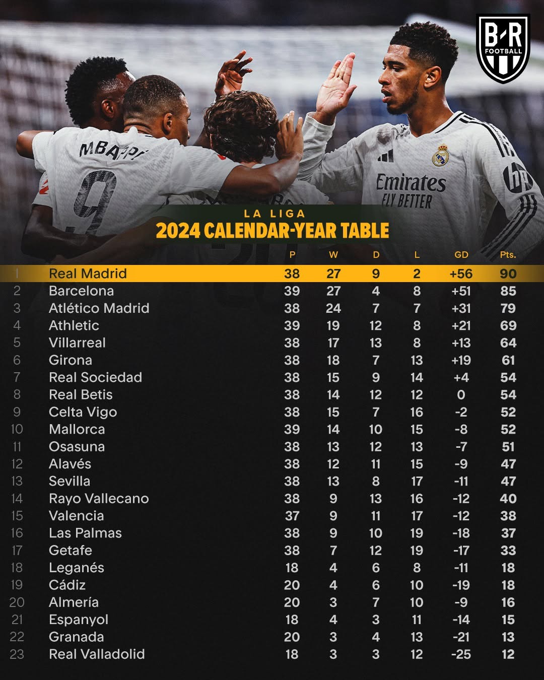 开云下载-关于马德里竞技击败对手，稳坐积分榜榜首的信息