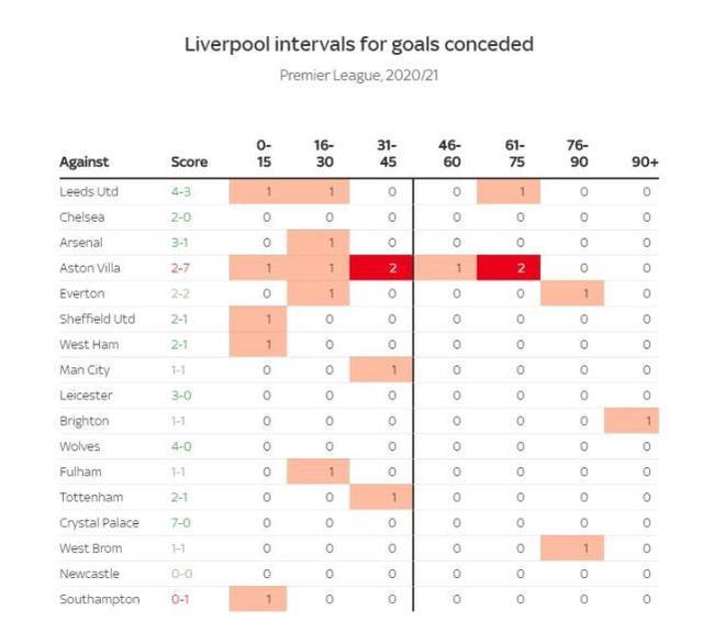 包含数据分析:利物浦历史战绩与本届展望的词条 包含数据分析:利物浦历史战绩与本届展望的词条