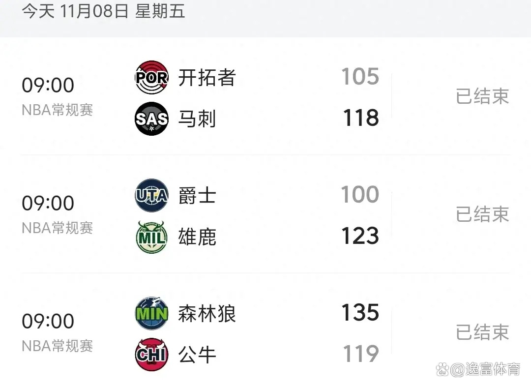 包含开拓者主场大胜森林狼,积分稳步上升的词条 包含开拓者主场大胜森林狼,积分稳步上升的词条