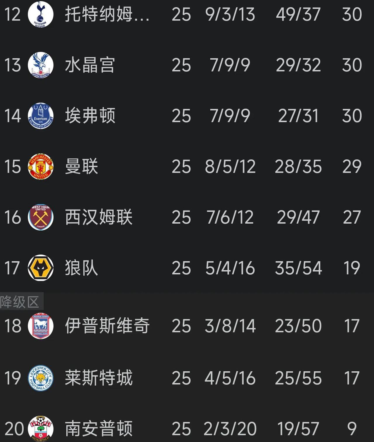 曼联低迷难振,球迷呼吁实力提升 曼联低迷难振,球迷呼吁实力提升