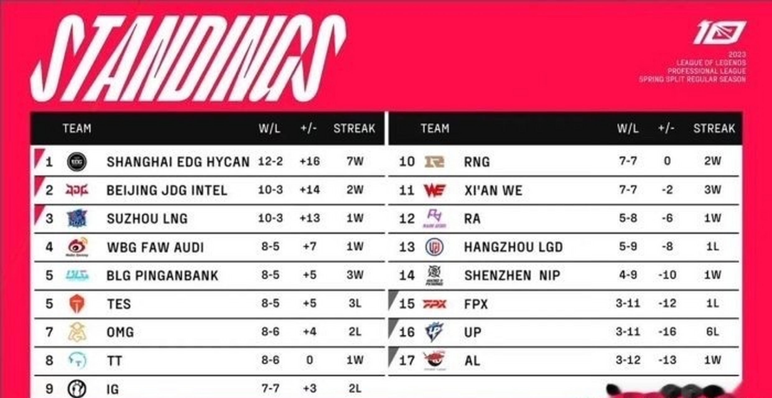 关于上港-逆转申鑫,保持不败纪录领跑积分榜的信息 关于上港-逆转申鑫,保持不败纪录领跑积分榜的信息