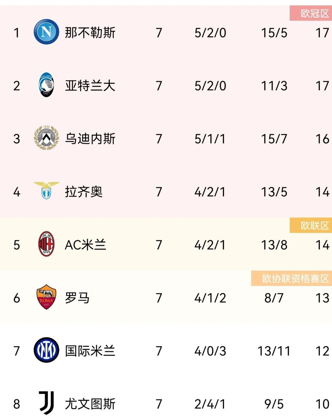 开云体育平台APP-乌迪内斯客场战平积分榜前进一步