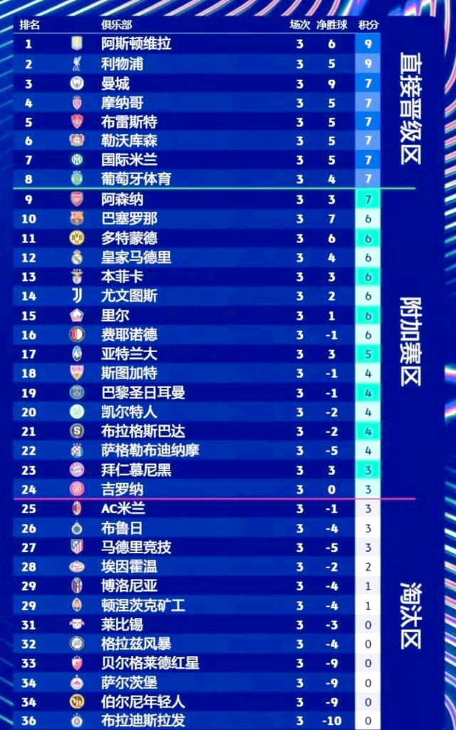 开云体育APP下载-拜仁慕尼黑主场大胜，继续领跑积分榜