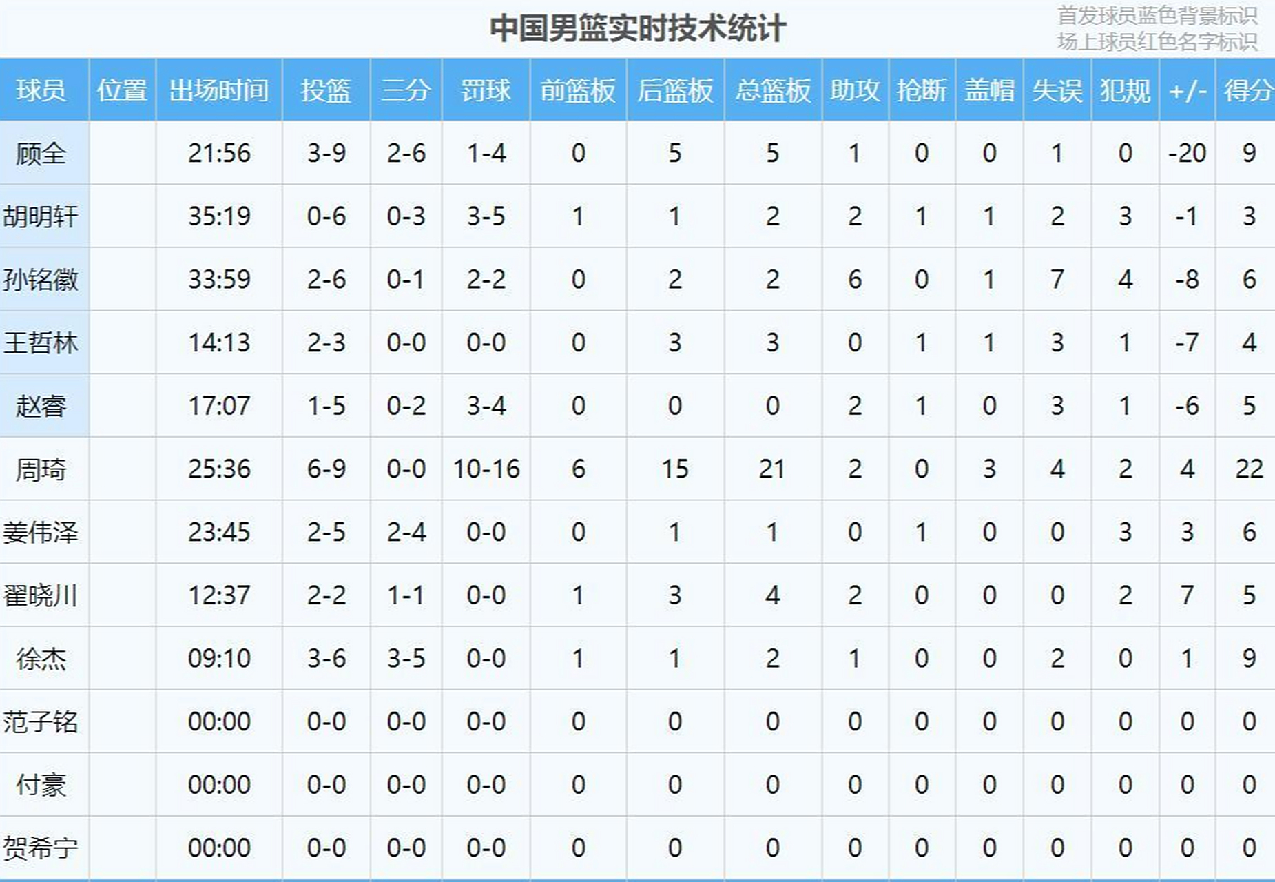 韩国队无缘四强，遗憾止步八强