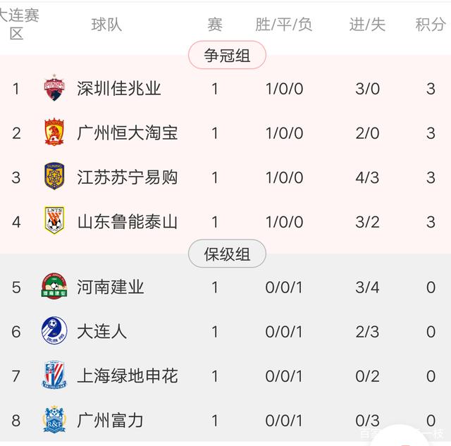 关于鲁能主场大胜泰达,积分榜逐渐上升的信息 关于鲁能主场大胜泰达,积分榜逐渐上升的信息