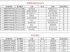 阿甲论坛新赛季受疫情影响推迟开幕 阿甲论坛新赛季受疫情影响推迟开幕