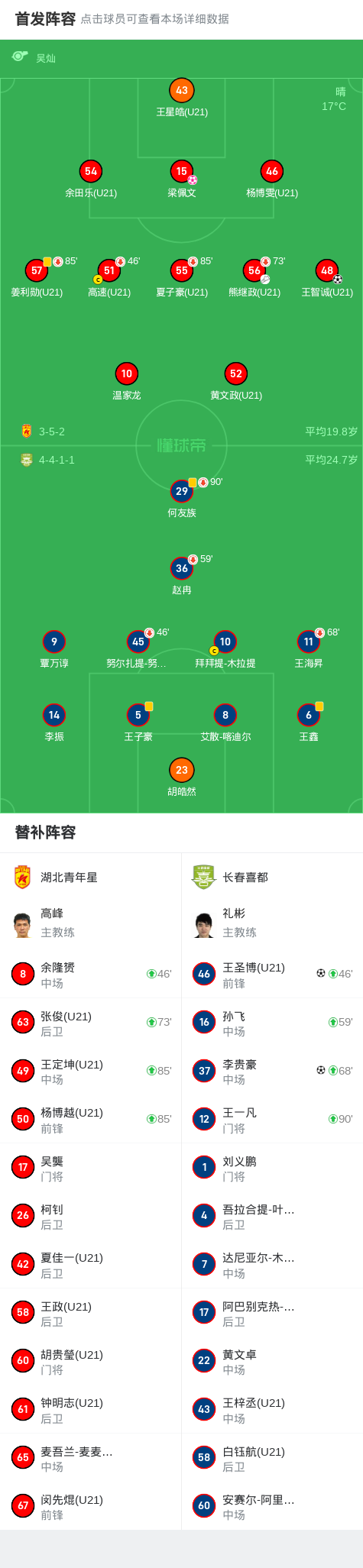 情侣组合再破门,球队领先一步 情侣组合再破门,球队领先一步