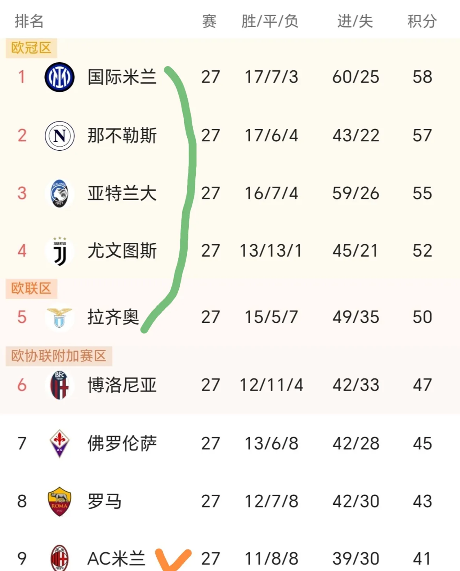 关于平均发挥!多支德甲球队抢分火爆的信息 关于平均发挥!多支德甲球队抢分火爆的信息