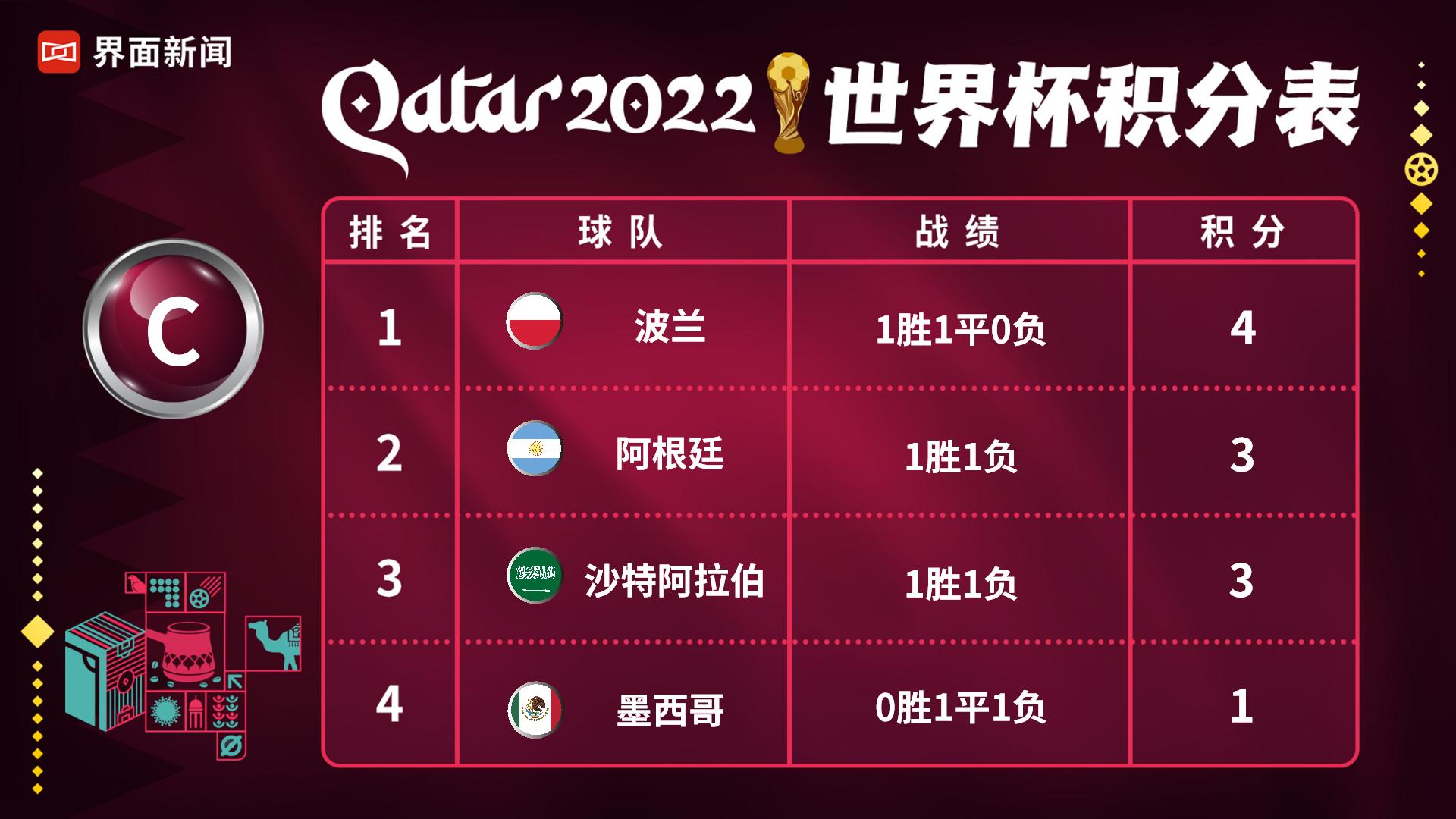 开云体育入口-波兰队稳固阵容，实力出击冲刺16强